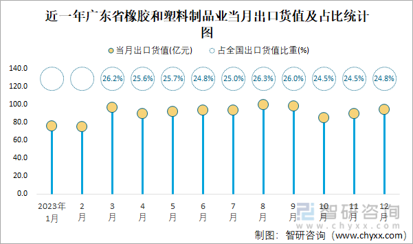 2023年1-12月全国橡胶和塑料制品业出口货值为4kaiyun网页版2783亿元累计下滑23%(图4)