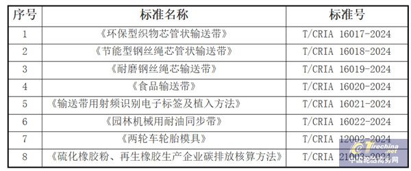 橡胶行业8项团标正式发布(图1)