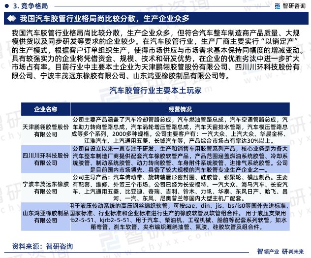 2024版中国汽车胶管行业发展前景预测报告（智研咨询重开云网站磅发布）(图6)