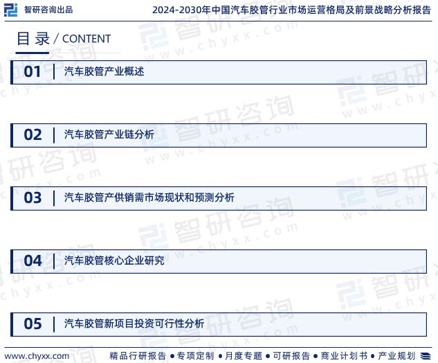 2024版中国汽车胶管行业发展前景预测报告（智研咨询重开云网站磅发布）(图2)