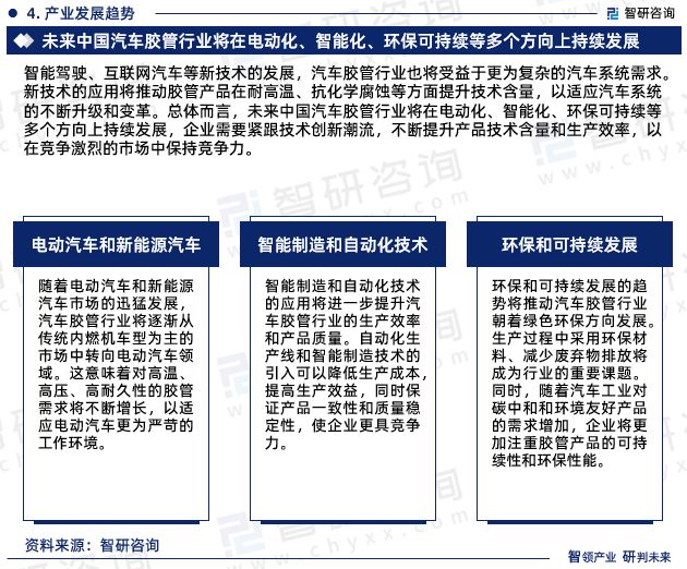 2024版中国汽车胶管行业发展前景预测报告（智研咨询重开云网站磅发布）(图8)