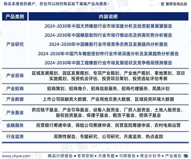 2024版中国橡胶密封件行业市场深度分析研究报告（智研咨询发布）(图9)