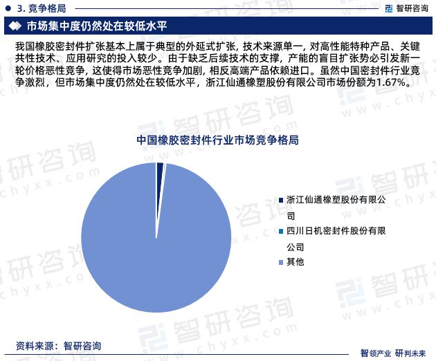 2024版中国橡胶密封件行业市场深度分析研究报告（智研咨询发布）(图6)