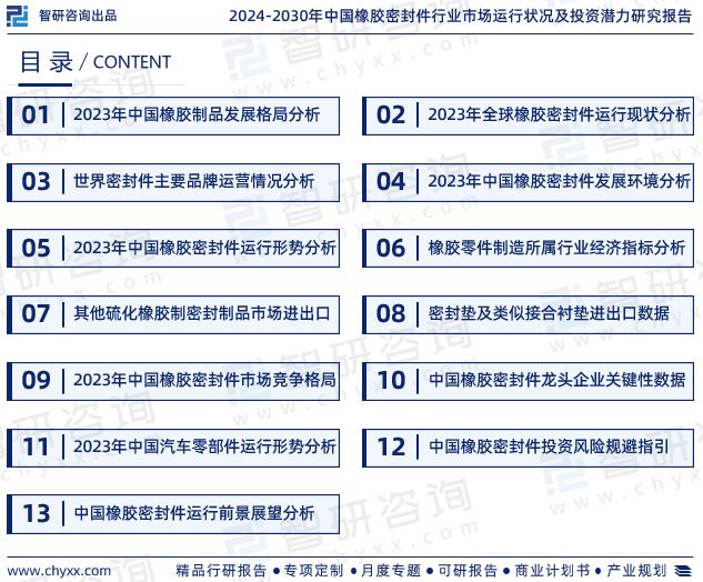 2024版中国橡胶密封件行业市场深度分析研究报告（智研咨询发布）(图2)