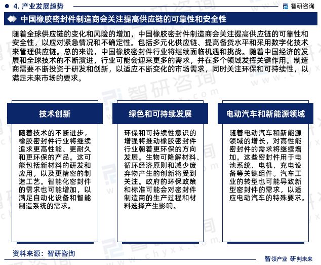 2024版中国橡胶密封件行业市场深度分析研究报告（智研咨询发布）(图8)