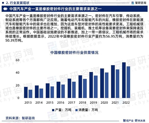 2024版中国橡胶密封件行业市场深度分析研究报告（智研咨询发布）(图5)