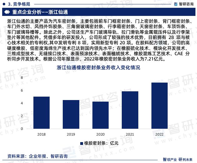 2024版中国橡胶密封件行业市场深度分析研究报告（智研咨询发布）(图7)