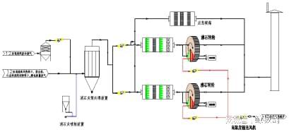 兰宝助力橡胶轮胎行业中策橡胶企业制定VOCs废气解决方案!(图4)