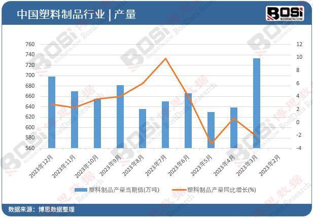 开云kaiyun从制造大国到创新强国中国塑料制品行业的转型与升级(图1)