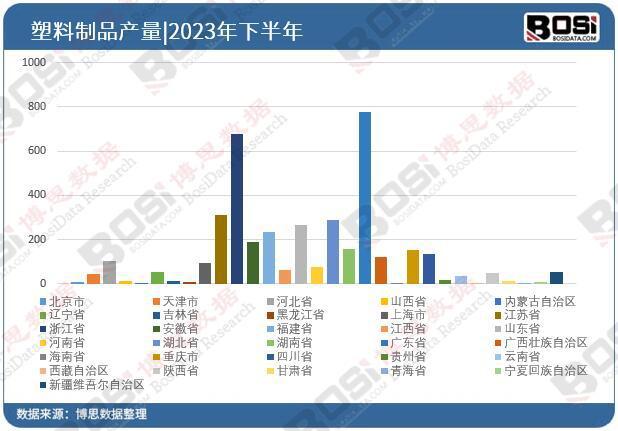 开云kaiyun从制造大国到创新强国中国塑料制品行业的转型与升级(图3)