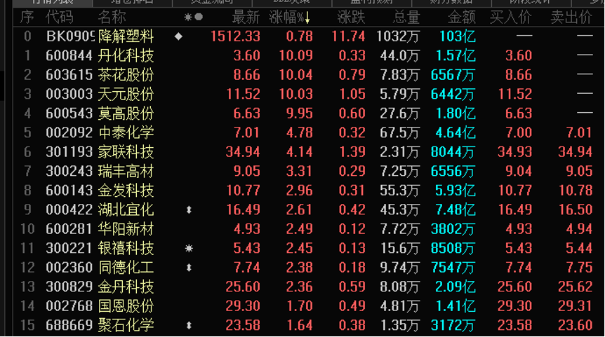 关键时间节点来了限塑令范围年底前将扩大五大任务曝光！4只概念龙头率先涨停资金抢筹股出炉开云网址(图1)