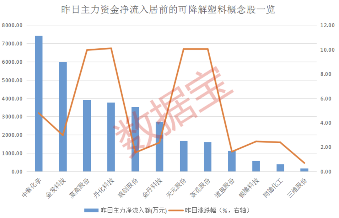 关键时间节点来了限塑令范围年底前将扩大五大任务曝光！4只概念龙头率先涨停资金抢筹股出炉开云网址(图2)