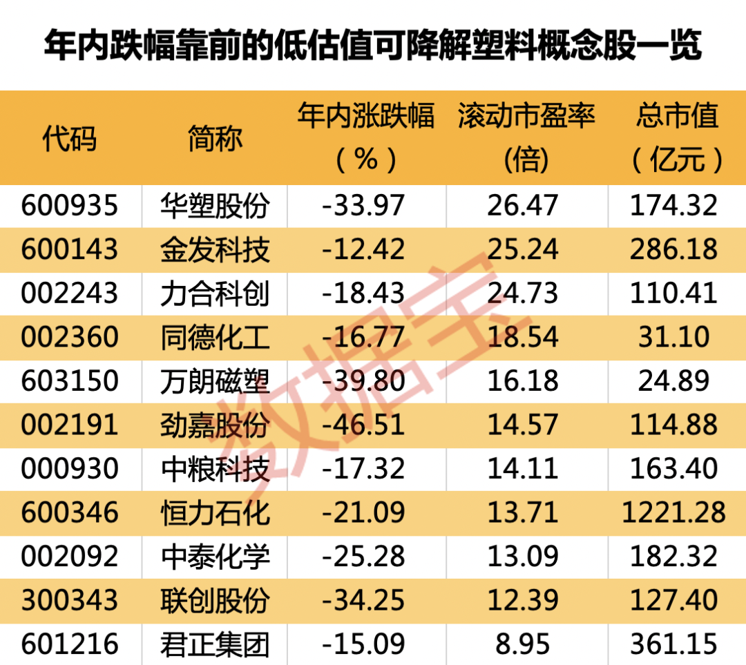 关键时间节点来了限塑令范围年底前将扩大五大任务曝光！4只概念龙头率先涨停资金抢筹股出炉开云网址(图3)