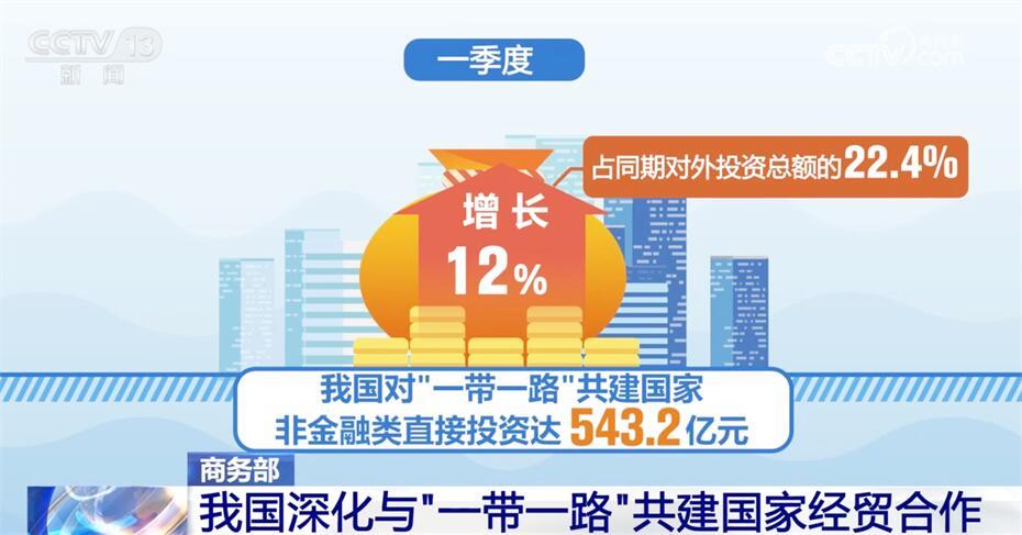 全部导航(图6)