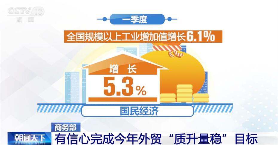 全部导航(图7)