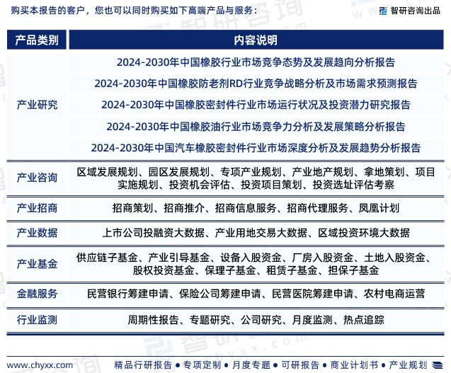 2024年中国橡胶助剂行业未来发展趋势研究报告（智研咨询发布）开云网站(图7)
