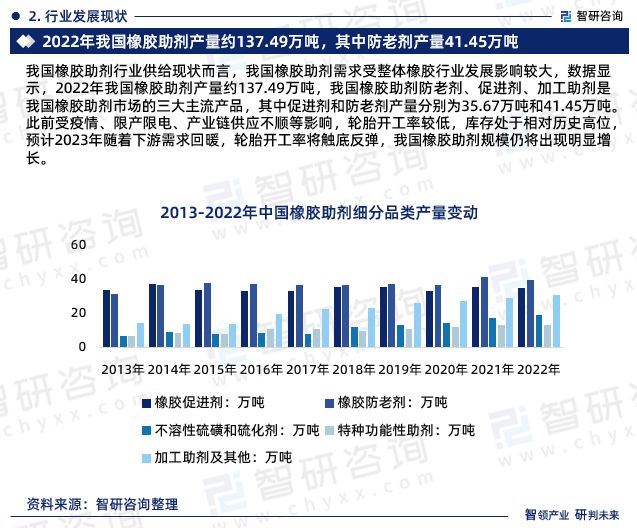 2024年中国橡胶助剂行业未来发展趋势研究报告（智研咨询发布）开云网站(图4)