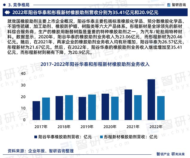2024年中国橡胶助剂行业未来发展趋势研究报告（智研咨询发布）开云网站(图5)
