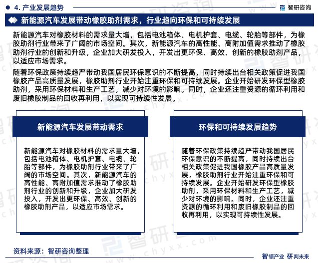 2024年中国橡胶助剂行业未来发展趋势研究报告（智研咨询发布）开云网站(图6)