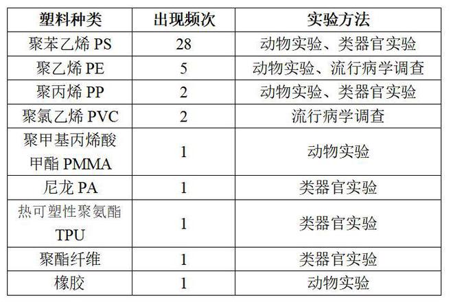 微塑料无处不在但无需过度焦虑(图4)
