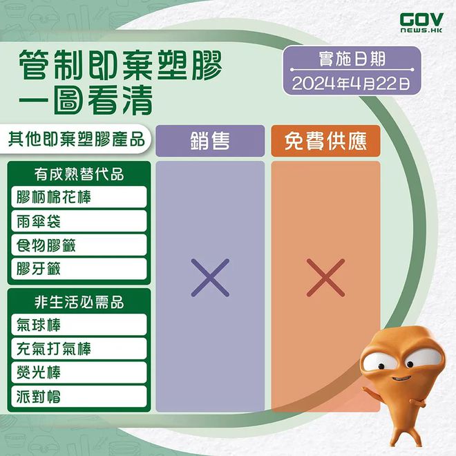 香港“限塑令”生效第一阶段管制一次性塑料餐具和其他塑料产品违者最高罚款10万(图3)