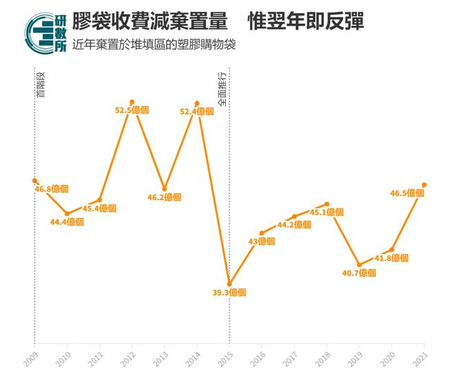 香港“限塑令”生效第一阶段管制一次性塑料餐具和其他塑料产品违者最高罚款10万(图6)