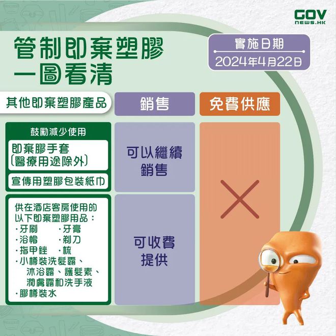 香港“限塑令”生效第一阶段管制一次性塑料餐具和其他塑料产品违者最高罚款10万(图4)