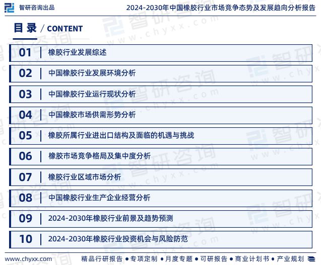 开云网站智研咨询发布：2024年中国橡胶行业现状、发展环境及深度分析报告(图2)