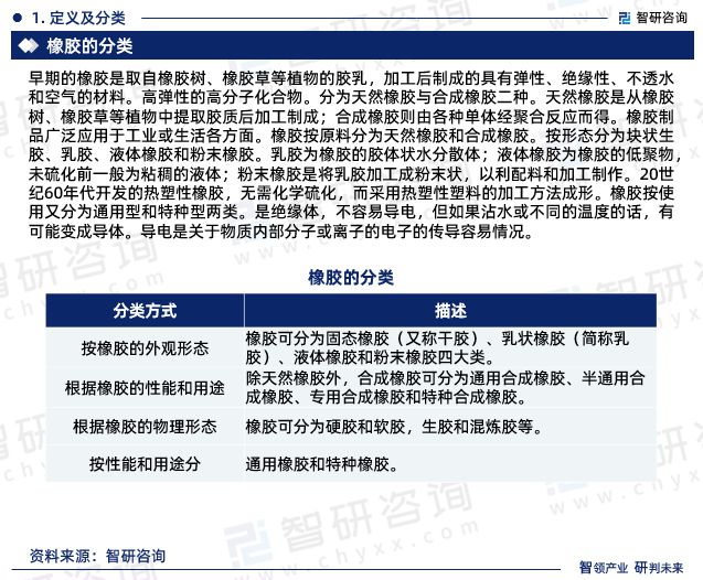开云网站智研咨询发布：2024年中国橡胶行业现状、发展环境及深度分析报告(图3)