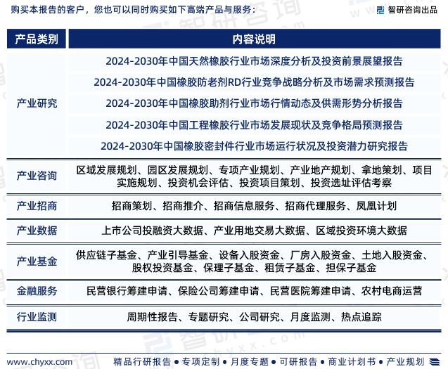 开云网站智研咨询发布：2024年中国橡胶行业现状、发展环境及深度分析报告(图7)