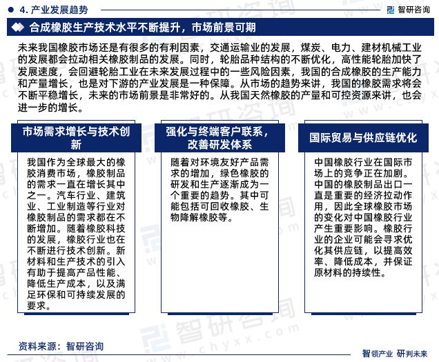 开云网站智研咨询发布：2024年中国橡胶行业现状、发展环境及深度分析报告(图6)