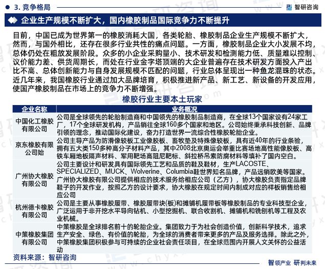 开云网站智研咨询发布：2024年中国橡胶行业现状、发展环境及深度分析报告(图5)