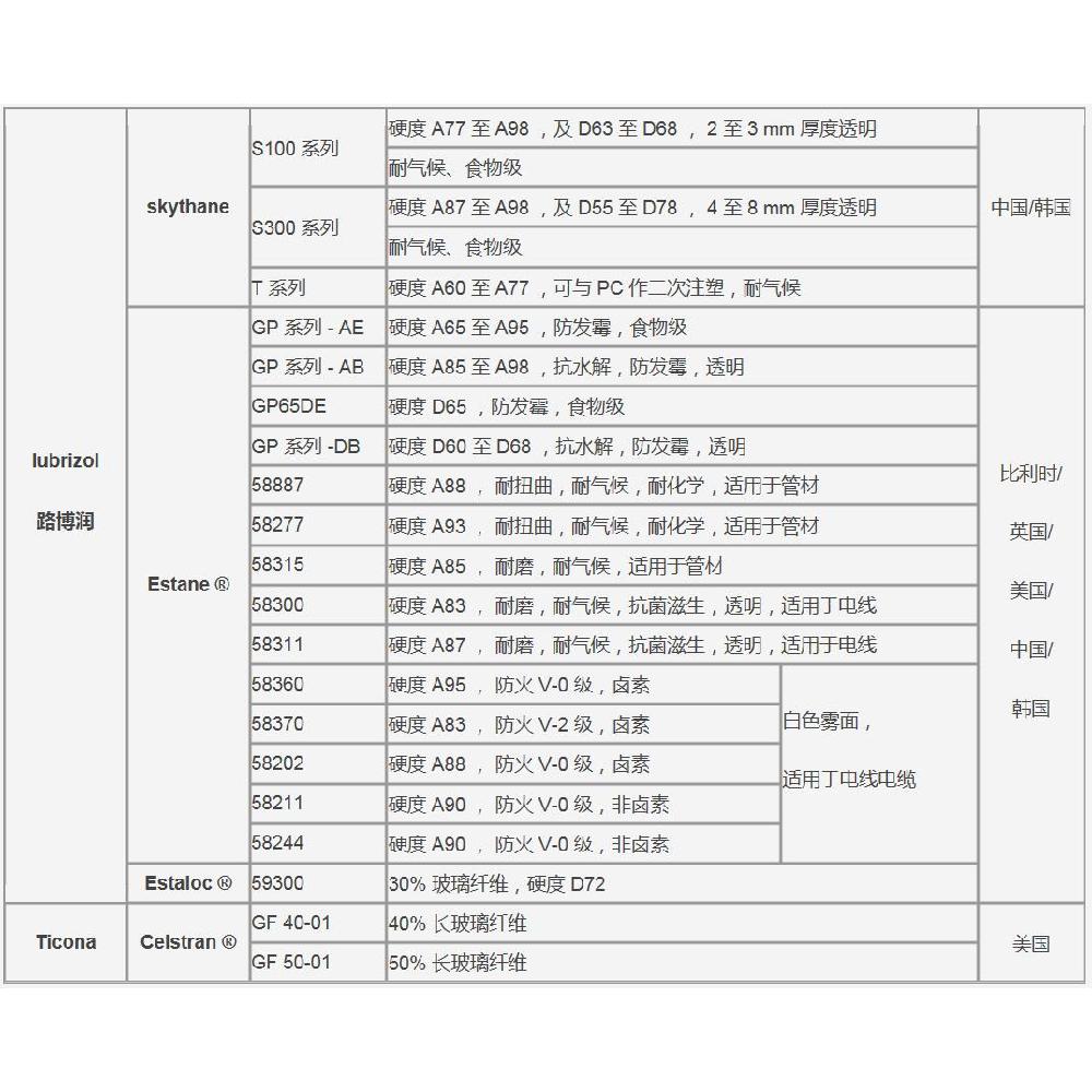 开云网址橡胶制品生产-性能Polifil-TPO-T-2024UV(图5)