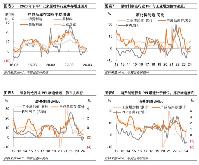 2024年一季度工业企业利润数据点评｜宏观经济(图3)
