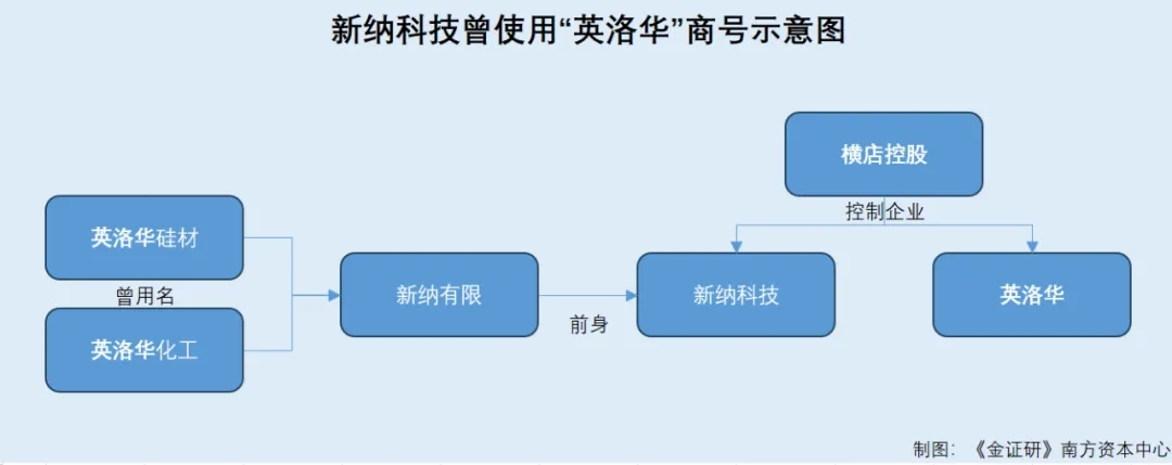 新纳科技:近五年业务变动频繁对外收购获超七成产能(图2)