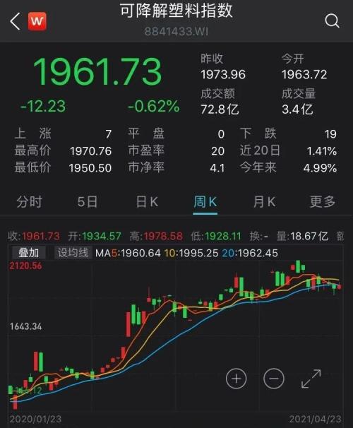 500亿规模市场迎利好北京限塑令升级(图1)