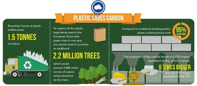 他山之石：塑料≠污染让塑料产业“绿”动起来(图3)