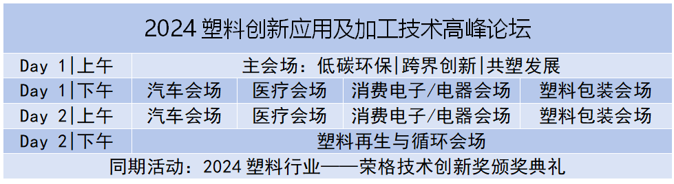 2024塑料创新应用及加工技术高峰论坛(图2)