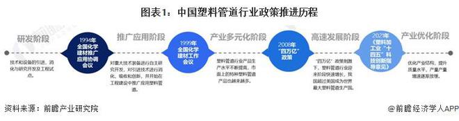 开云kaiyun重磅！2024年中国塑料管道行业政策汇总及解读（全）政策集中于管网更新和绿色化改革(图1)