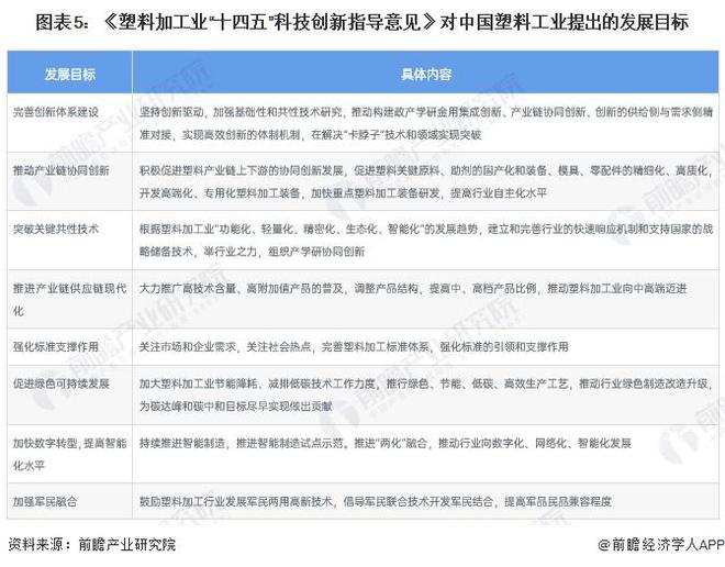 开云kaiyun重磅！2024年中国塑料管道行业政策汇总及解读（全）政策集中于管网更新和绿色化改革(图2)