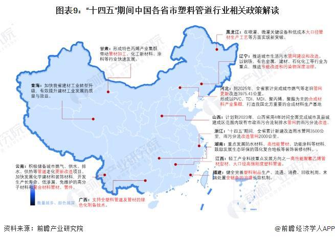 开云kaiyun重磅！2024年中国塑料管道行业政策汇总及解读（全）政策集中于管网更新和绿色化改革(图3)