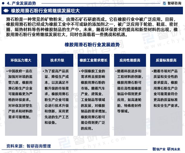 中国橡胶用滑石粉行业市场分析及投资前景预测报告—智研咨询发布(图6)