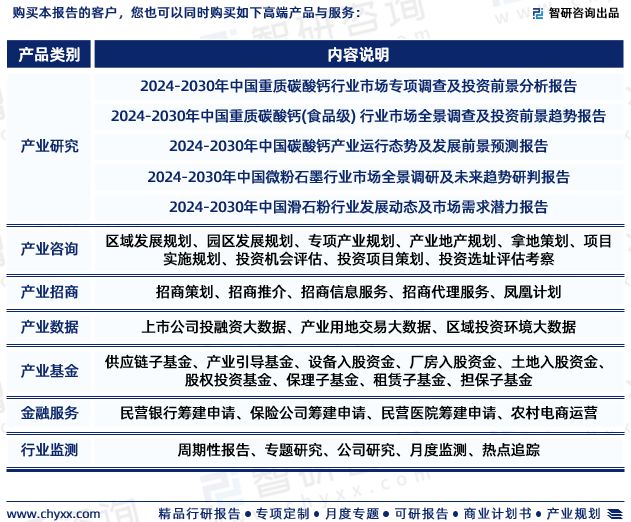 中国橡胶用滑石粉行业市场分析及投资前景预测报告—智研咨询发布(图7)