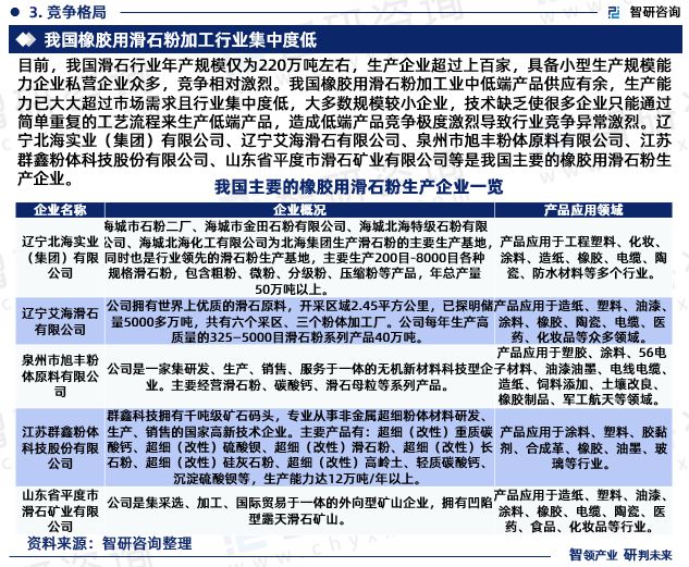 中国橡胶用滑石粉行业市场分析及投资前景预测报告—智研咨询发布(图5)