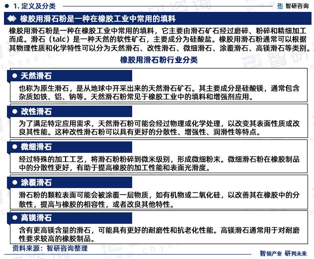 中国橡胶用滑石粉行业市场分析及投资前景预测报告—智研咨询发布(图3)