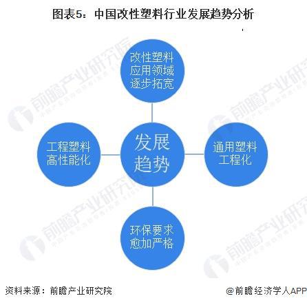 2024年中国改性塑料行业发展现状分析塑料改性率逐年上升【组图】(图5)