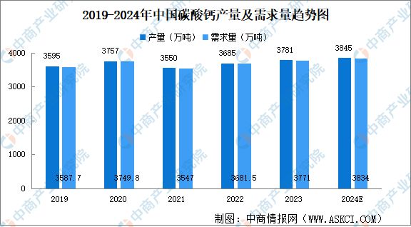 2024年中国碳酸钙产业现状及发展前景预测分析(图2)
