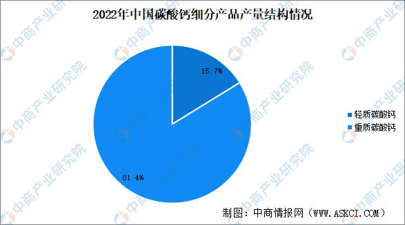 2024年中国碳酸钙产业现状及发展前景预测分析(图3)