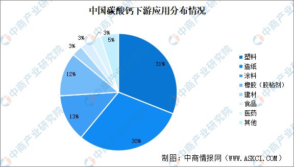 2024年中国碳酸钙产业现状及发展前景预测分析(图5)