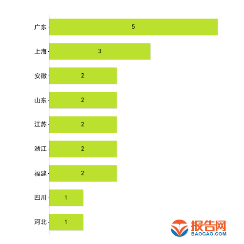 2024年一季度报：塑料行业A股上市公司营业税金及附加TOP20排行榜(图2)